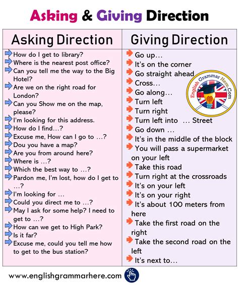 Asking And Giving Direction Phrases English Grammar Here