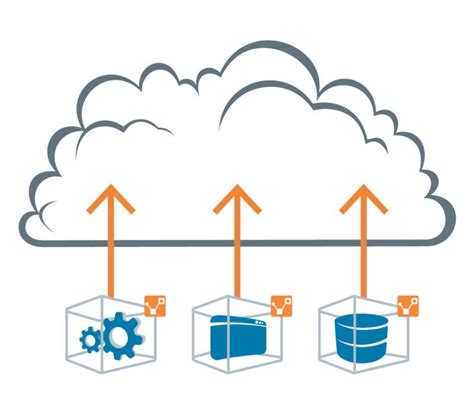 A Guide To Cloud Migration With Security And Performance It Services