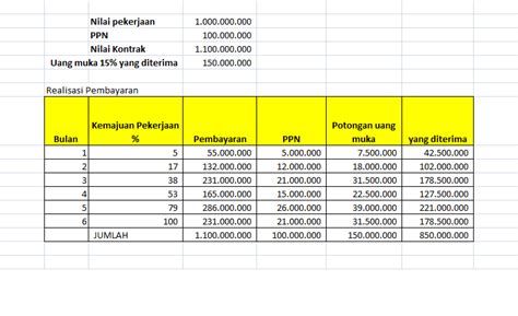 2 13 quiz sekilas lkpp. Contoh Soal Dan Jawaban Ujian Pengadaan Barang Jasa ...