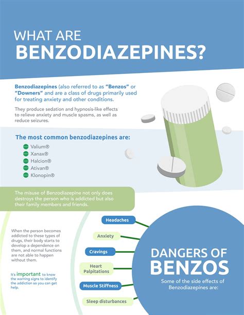 Benzodiazepines Addiction And Side Effects