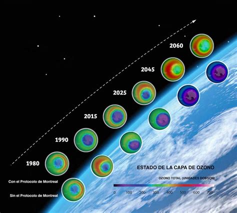 La Capa De Ozono Podría Recuperarse Por Completo En El 2060 Cceea