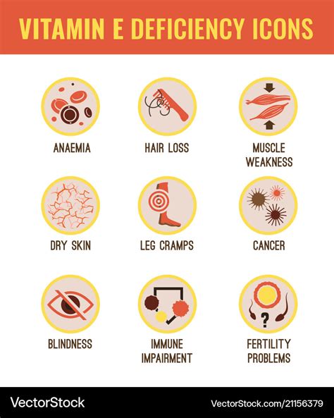 Vitamin E Deficiency Symptoms Skin