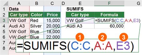 Sumifs In Excel Everything You Need To Know Download