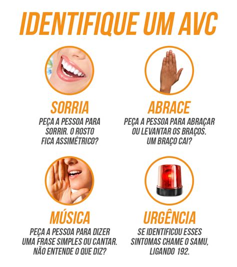 O teste SAMU é uma maneira fácil de identificar os sinais de AVC Medicine Notes Medicine