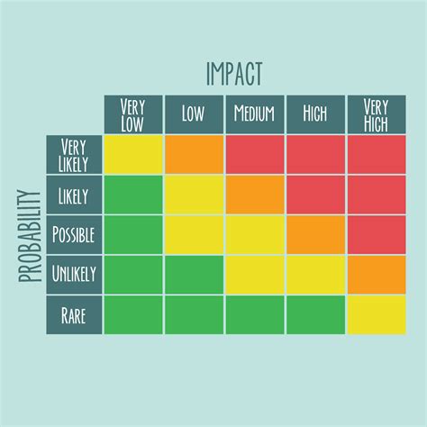How To Use A Risk Assessment Matrix For Project Management