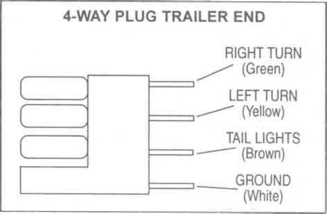 Wire Flat Trailer Wiring Diagram