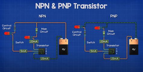 Npn Vs Pnp Transistors Symbol Working Principle
