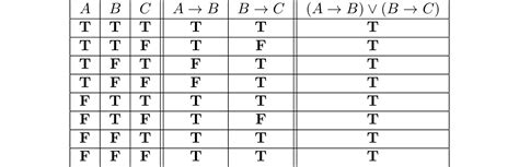Symbolic Logic Truth Tables Examples Elcho Table