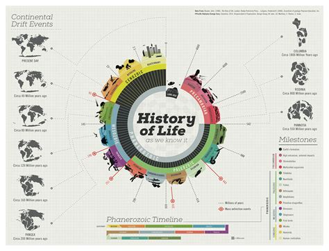 10 Cool Infographics That Design With Lots Of Data
