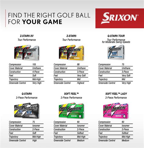 Buy Srixon Womens Soft Feel Lady 5 Golf Balls White Golf Discount
