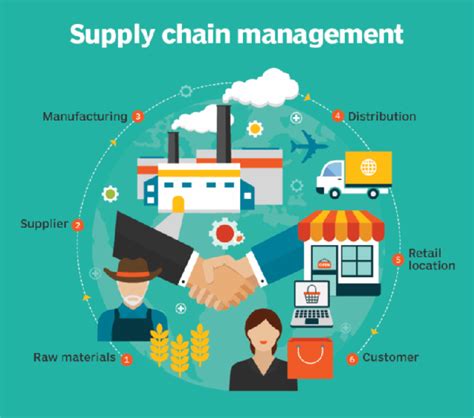 What Is Supply Chain Planning