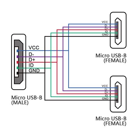 34 Usb C Headphone Wiring Diagram Usb Male Wiring Diagram