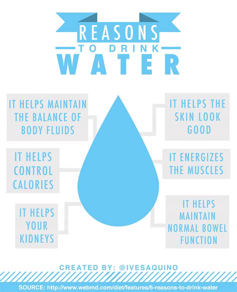 Why Its Important To Drink Water That Healthy Mama