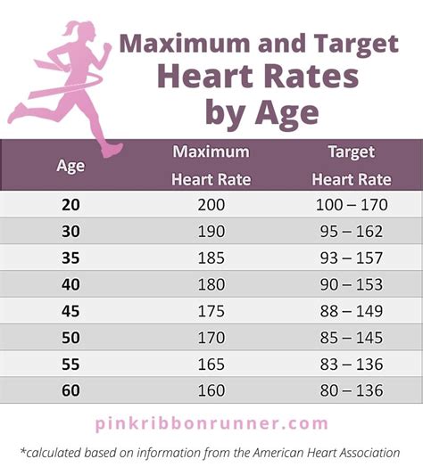How To Calculate Heart Rate Running Haiper