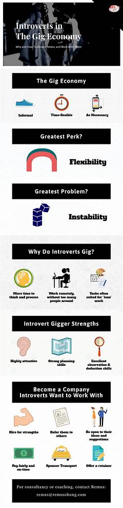 Gig Economy For Introverts Find Gigs That Suit Your Quiet Nature