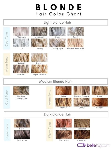 Blonde Hair Color Chart Numbers