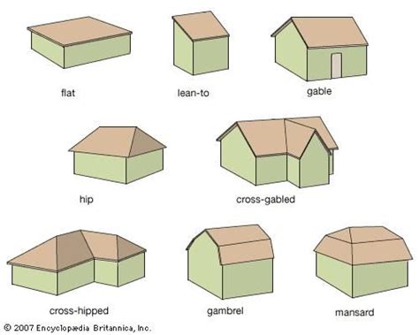 It is usually constructed with two large sloping roof sections in the front and back respectively. house extension shapes - Google Search | Roof shapes, Roof ...