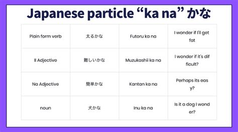 Mastering the Japanese particle ka na かな