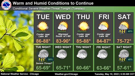 NWS Chicago On Twitter Warm And Increasingly Humid Conditions Will
