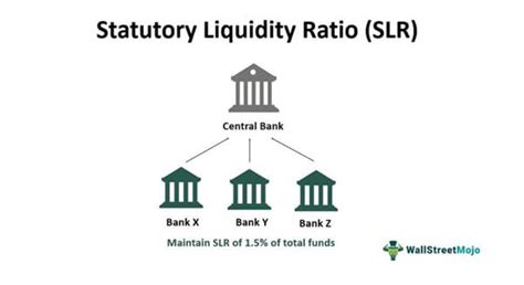 Statutory Liquidity Ratio Slr Meaning Formula Impact