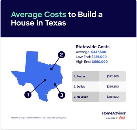 Cost To Build A House Per Square Foot In Texas Kobo Building
