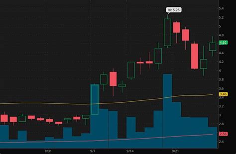 On one of the top services, we select the most attractive coin today and show it to you. 4 Top Penny Stocks Reaching New Highs Today; 1 Up 60%+ In ...