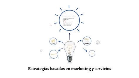 Estrategias Basadas En Marketing Y Servicios By Jorge Franchini