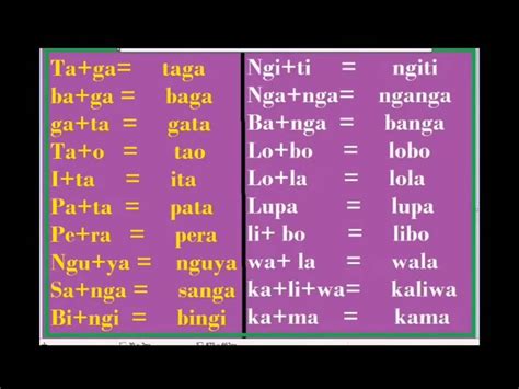 Abakada Filipino Alphabet Pagbasa Ng Mga Pantig Unang Hakbang Sa