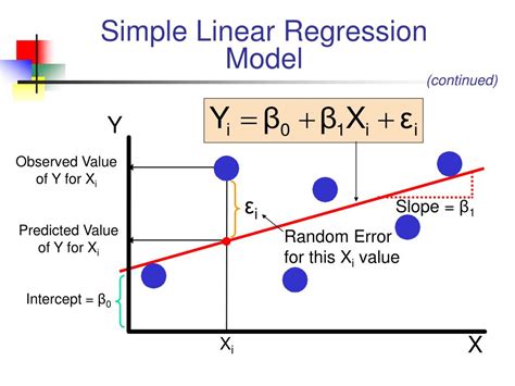 How To Write A Simple Linear Regression Equation Rasdigi