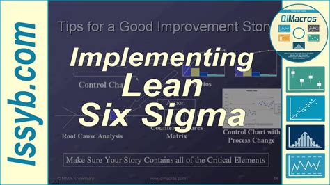 Implementing Lean Six Sigma Youtube
