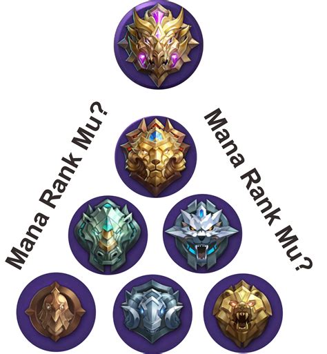 Mobile Legends Ranks Explained Reverasite