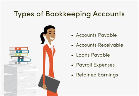 Bookkeeping Vs Accounting What Is The Difference