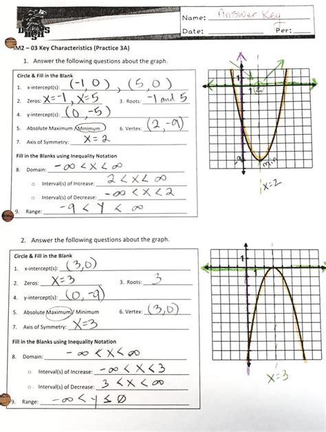 Conic Sections Worksheet With Answers