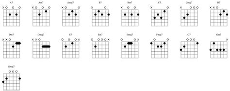 7th Guitar Chords In Theory And In Practice Learn Guitar Malta