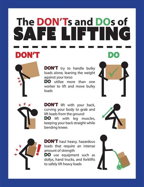 Safe Lifting Tips Poster Safe Lifting Tips Poster Exporter Riset