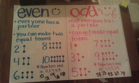 Even And Odd Anchor Chart By Chantel Teaching Charts Pintere