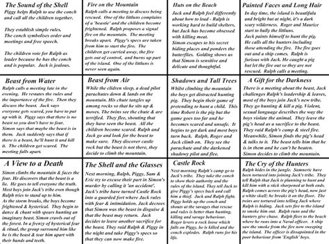 How easily neverland is corrupted into the deserted island of lord of the flies. Lord Of The Flies Character Quotes. QuotesGram