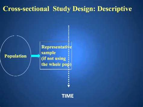 Often these studies are the only practicable method of studying while an appropriate choice of study design is vital, it is not sufficient. Descriptive Cross-sectional Study Design - YouTube