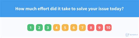 But everyone gets 1 point for existing, zero is not a rank. What is Customer Effort Score (CES) & How to Measure It?