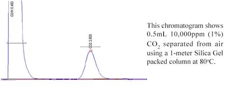Use the waters® 432 conductivity detector, as a standalone module or configured as part of an hplc system, to determine changes in the thermal the 432 detector operates in any standard laboratory environment that provides suitable electrical power and remains within the following ranges 热导检测器 - SRI Instruments