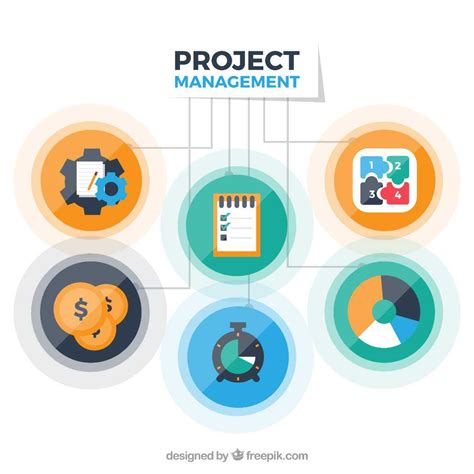 How To Choose The Right Project Management Methodology Sns