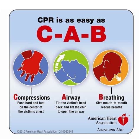 Renewing cpr | what you should know. CABs are here! | Cpr training, First aid cpr, American ...