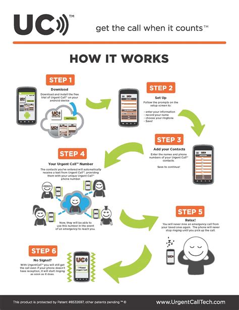 Get inspiration for a great app idea. Patented App, UrgentCall™, Challenges Users for Emergency ...