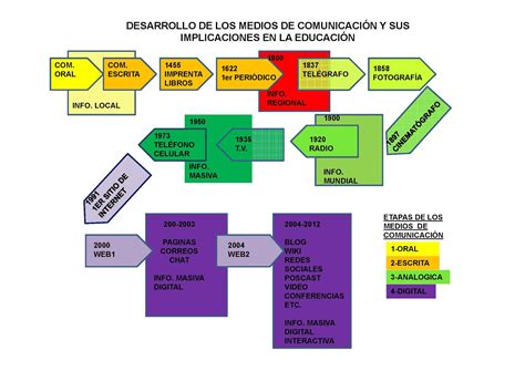 Educacion Medios De Comunicacion Mapa Conceptual Parte 1 Images