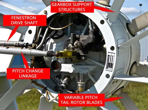 Helicopter Tail Rotors The Different Types Explained Pilot Teacher