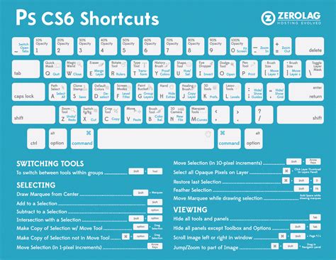 Cheat Sheet Photoshop CS6 Shortcuts Digital Photography School