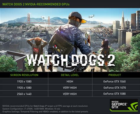 Pc system analysis for watch dogs 2 requirements. NVIDIA GeForce 376.09 WHQL Video Card Drivers Released For ...