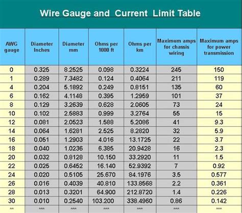 Wiring Awg Chart