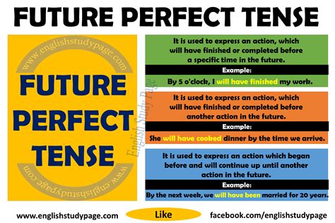 Future Tense In English Examples Les Baux De Provence