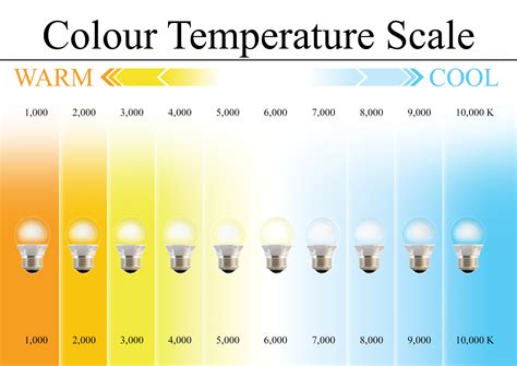 14 Color Temperature Scale Kelvin